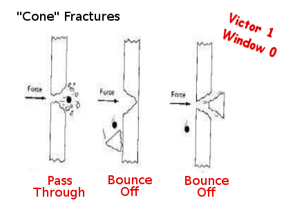 glass fracture
